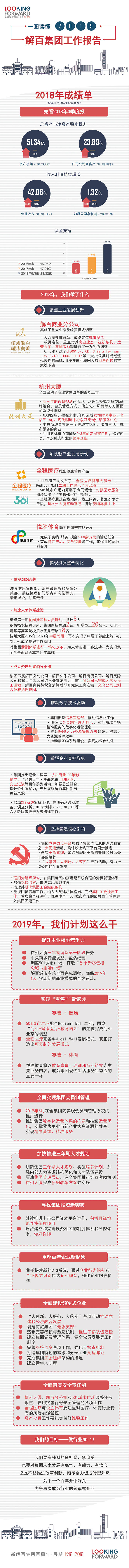 一图读懂解百集团2019年度工作报告_20190203.jpg